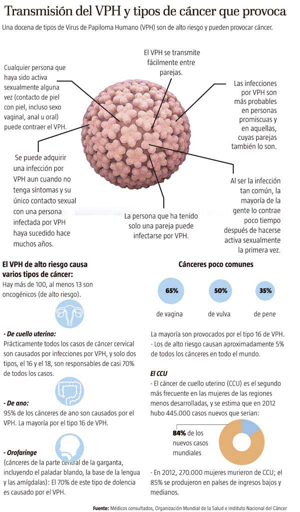 Cáncer de cuello uterino