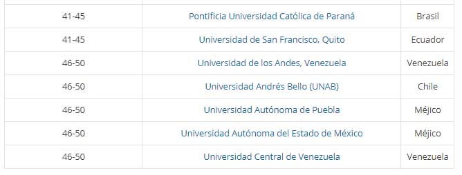 Dos universidades ecuatorianas están entre las mejores de América Latina