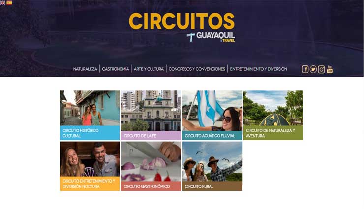 Guayaquil, Turismo, Viajes, Ecuador