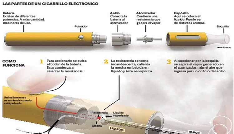 Cigarrillo, Salud, Muertes prematuras,