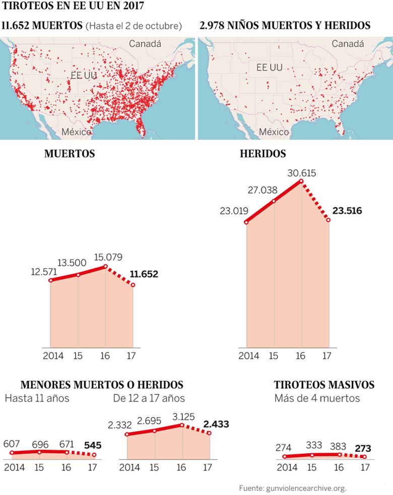 EE.UU, Muertes, Seguridad, Terrorismo