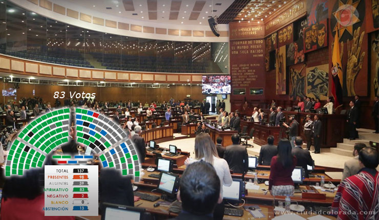 Con 83 votos Asamblea Nacional declara improcedente la petición para autorizar juicio a Rafael Correa