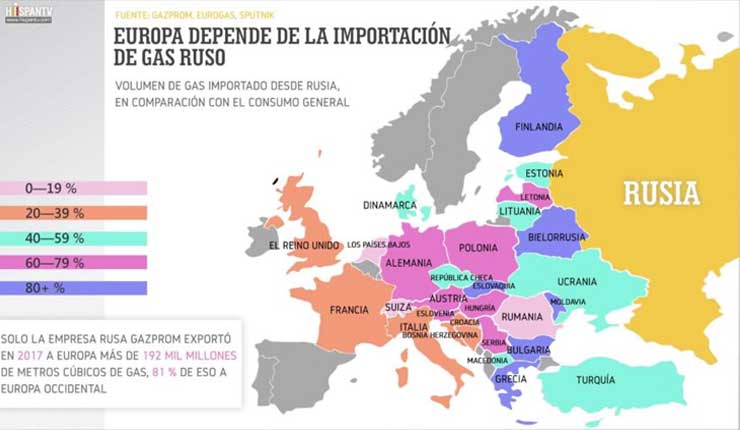 La gran dependencia europea de la energía rusa preocupa a EEUU