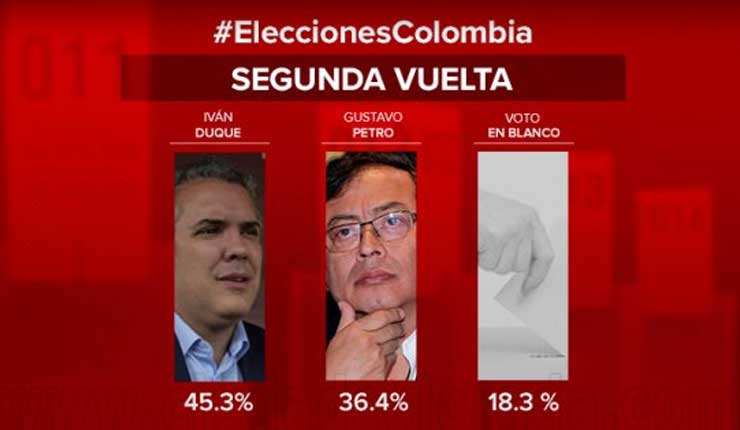 Colombia: Gustavo Petro le pisa los talones a Iván Duque en la última encuesta de intención de voto