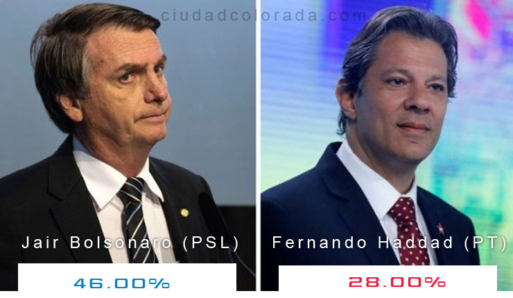 Elecciones Brasil