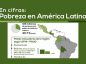 En cifras: La pobreza en América Latina y el Caribe