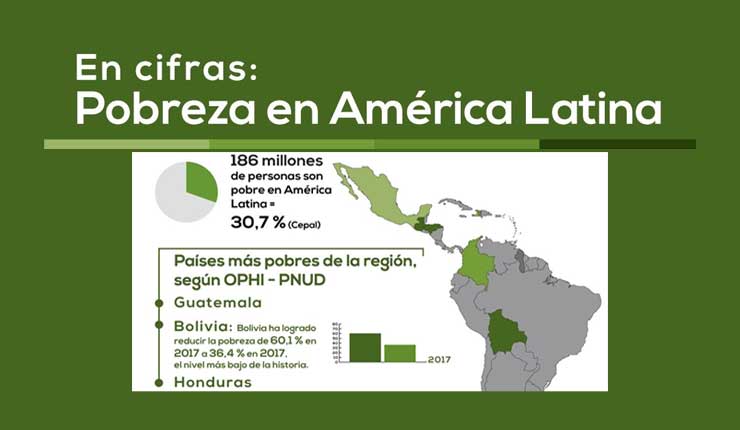 En cifras: La pobreza en América Latina y el Caribe