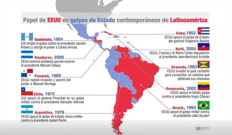 Papel de EEUU en golpes de Estado contemporáneos de Latinoamérica