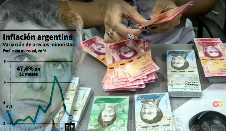 Inflación Argentina